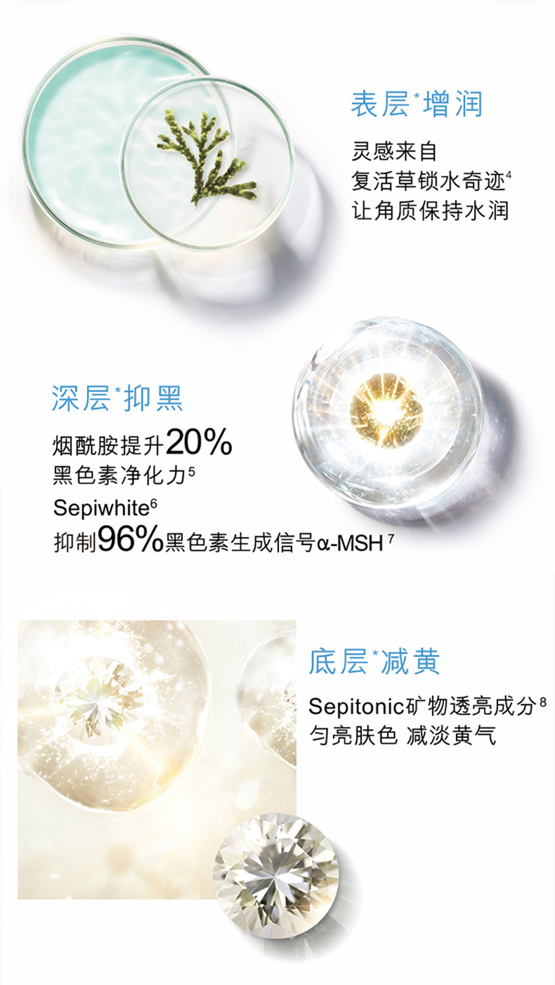 OLAY 玉兰油 光感小白瓶 烟酰胺精华液 30ml 提亮肤色 图4
