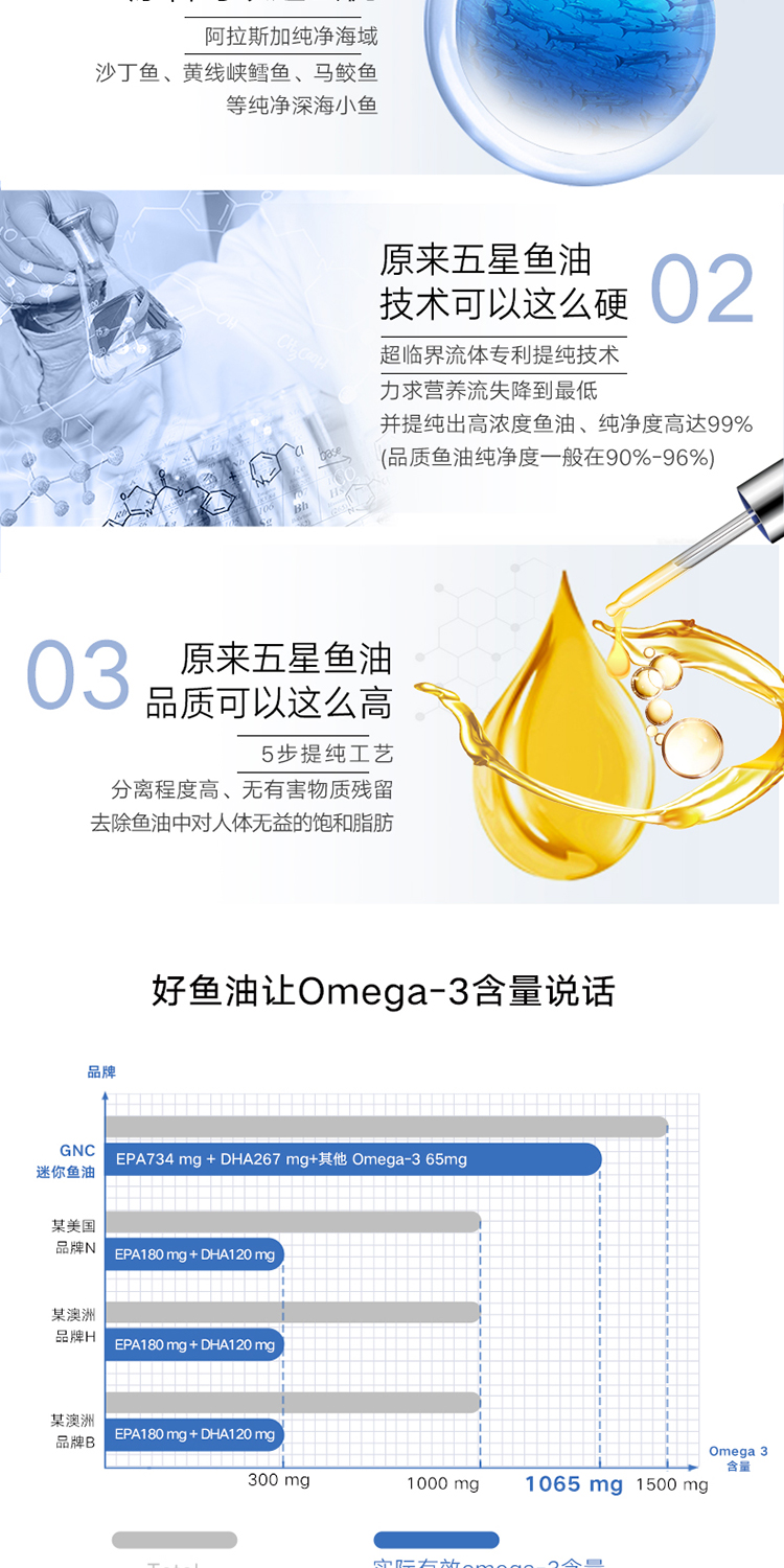 GNC 健安喜三倍浓缩鱼油