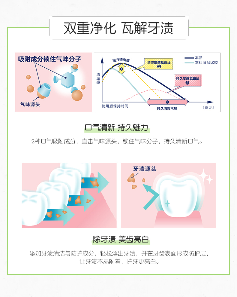 日本上市公司 ora2皓乐齿 果汁口感 0酒精漱口水 460mL*4瓶 图8