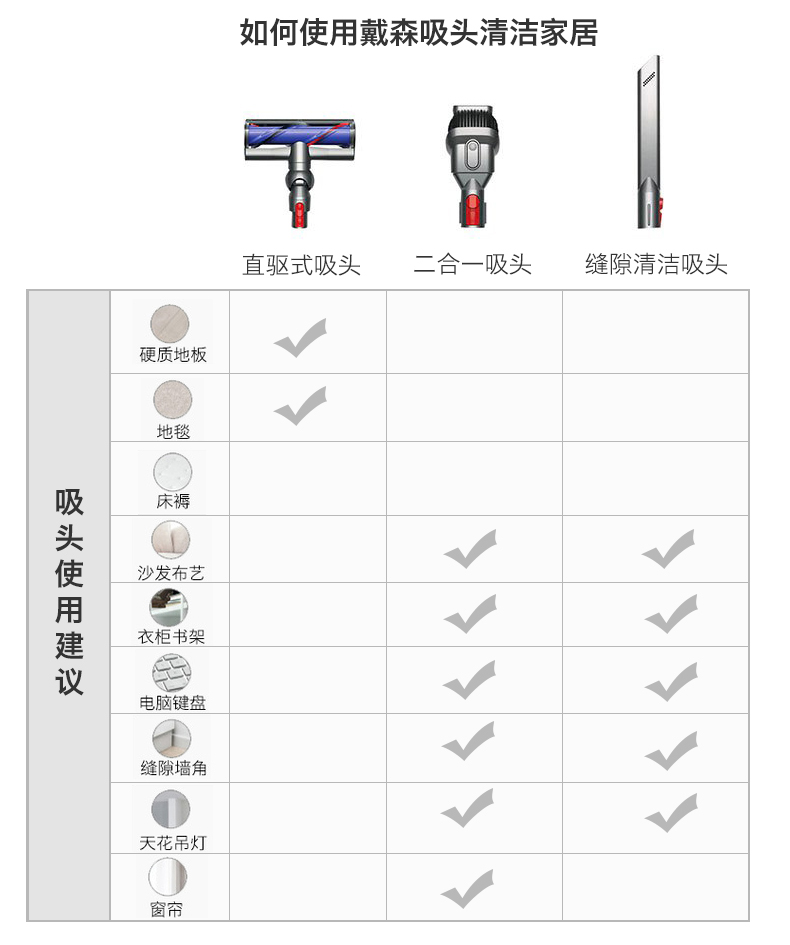 戴森 美版 V10 Motorhead 手持式无绳吸尘器 配3个吸头 图15
