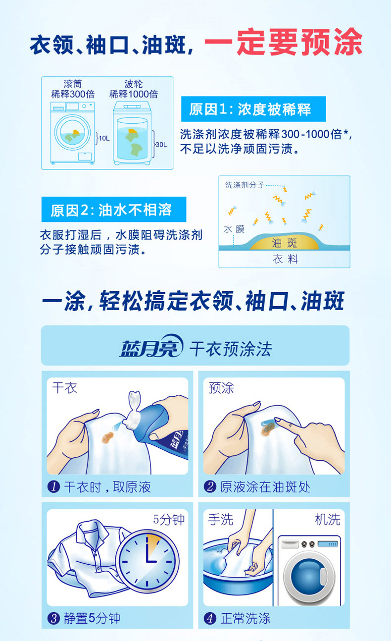 天猫超市 蓝月亮 3倍浓缩 机洗至尊洗衣液 1.76kg 图11