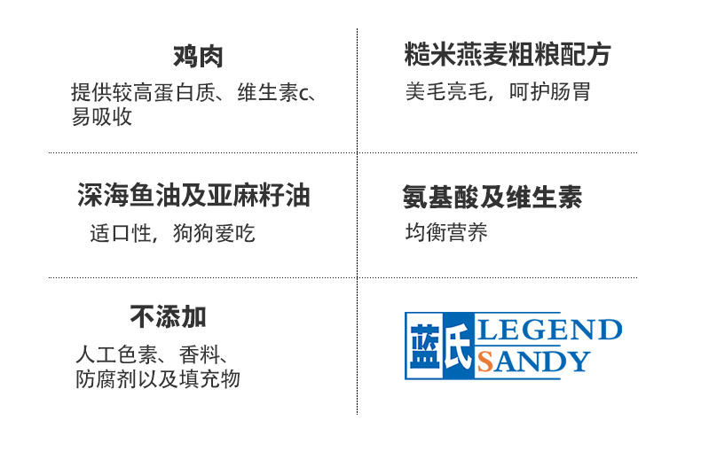 LEGEND SANDY / Thức ăn cho chó của Blue 4.08kg gà yến mạch - Chó Staples cám cho chó con