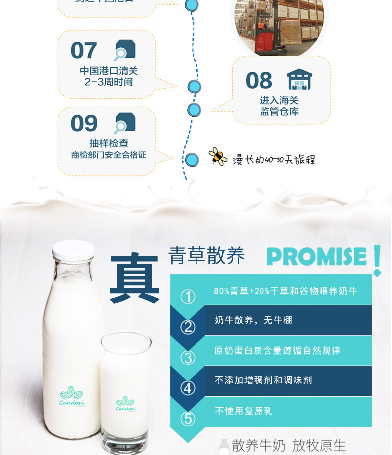 澳大利亚进口 脱脂纯牛奶 250ml*24盒*2箱 图4