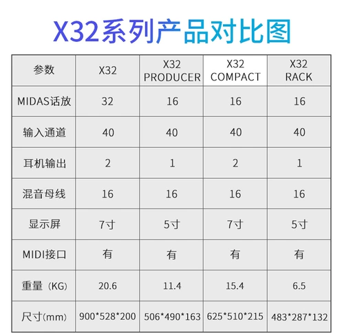 Behringer/Belle X32/X32C/X32P Профессиональный цифровой миксер S16/S32