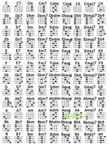 The nature and changes of Chinese chord progression. Guitar music theory is commonly used in chords. Color replacement of py.