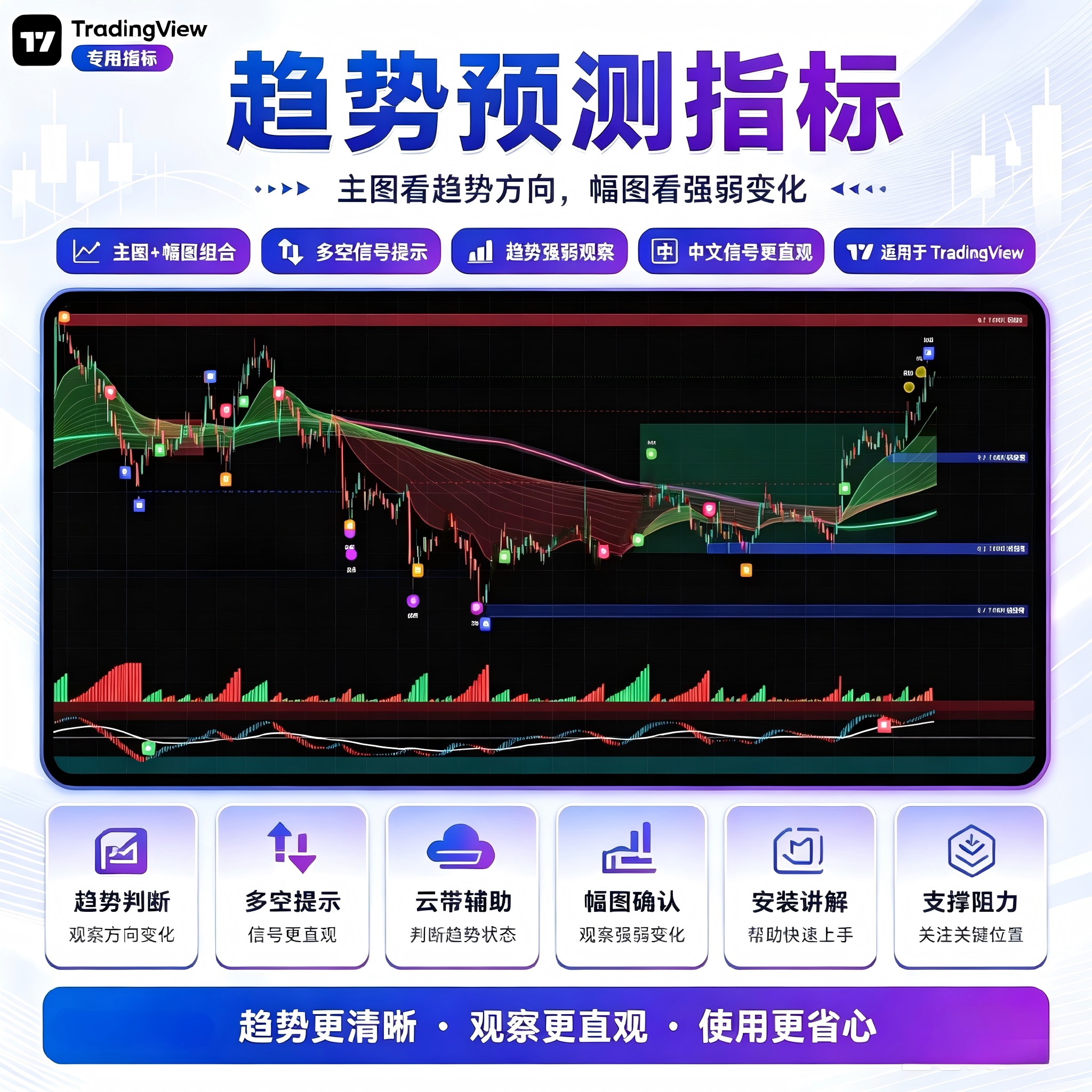 Các chỉ báo xác suất cao của TradingView, tín hiệu xu hướng và biến động, gợi ý mua/bán được lựa chọn, cảnh báo thông minh AI về xu hướng tăng/giảm.