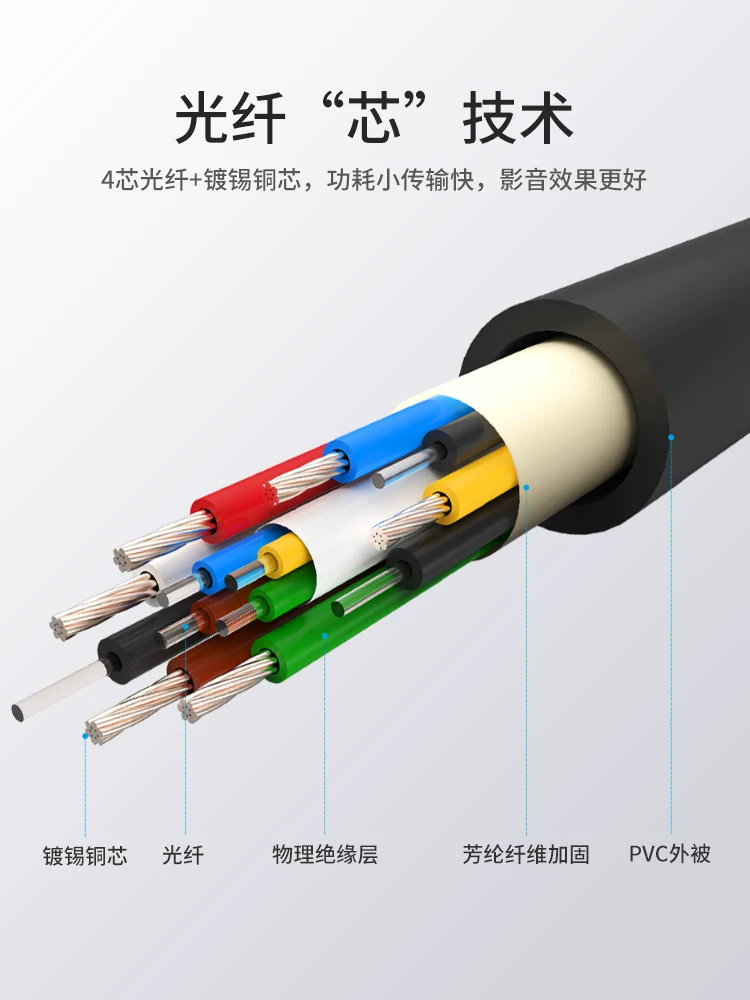 Кабель оптоволоконный HDMI2.0 высокого разрешения Akihabara QS8511 4K, кабель проекционного проектора компьютера