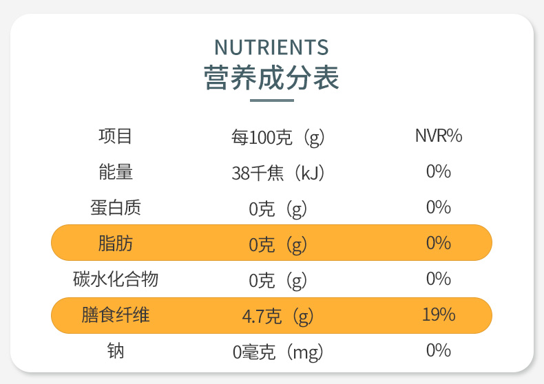 肌肉小王子！魔芋面低脂魔芋丝