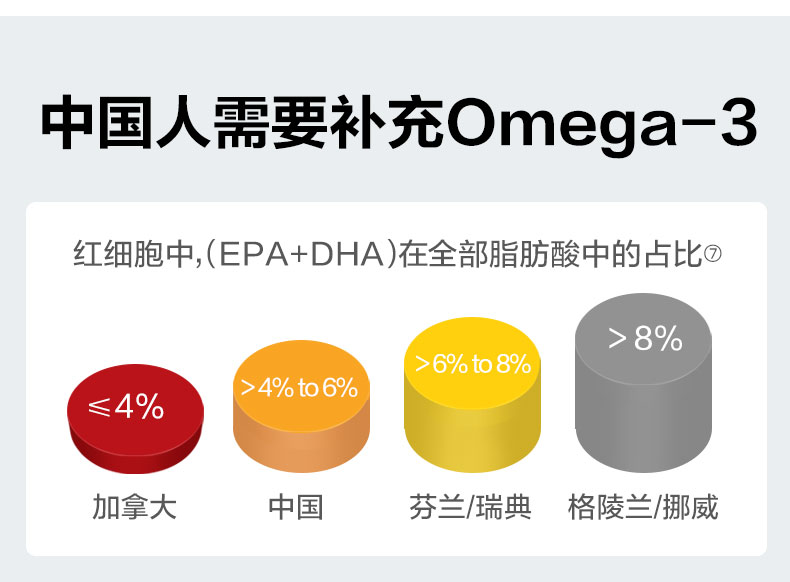 美国MegaRed脉拓欧米伽3南极深海磷虾油