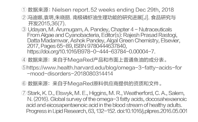 美国进口MegaRed高纯度南极磷虾油