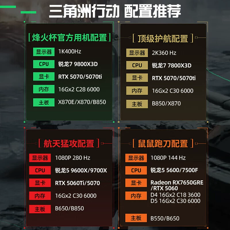 Asus, материнская плата, набор, модель R7, 7800x, x3, 3D, 9800x, x3, 9850×3, 650m, 850m, x870