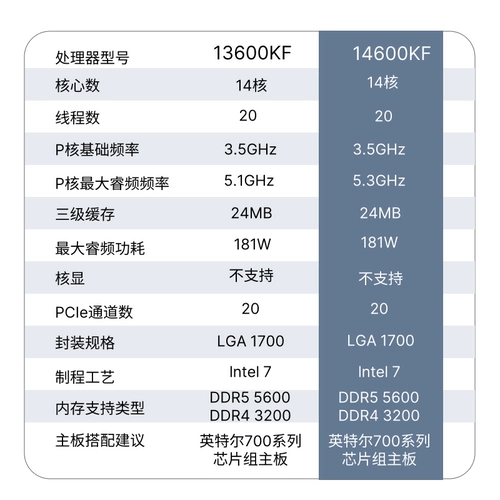 Процессор i5 14600KF в сочетании с материнской платой MSI B760M ASUS Z790 поддерживает память DDR4 DDR5.