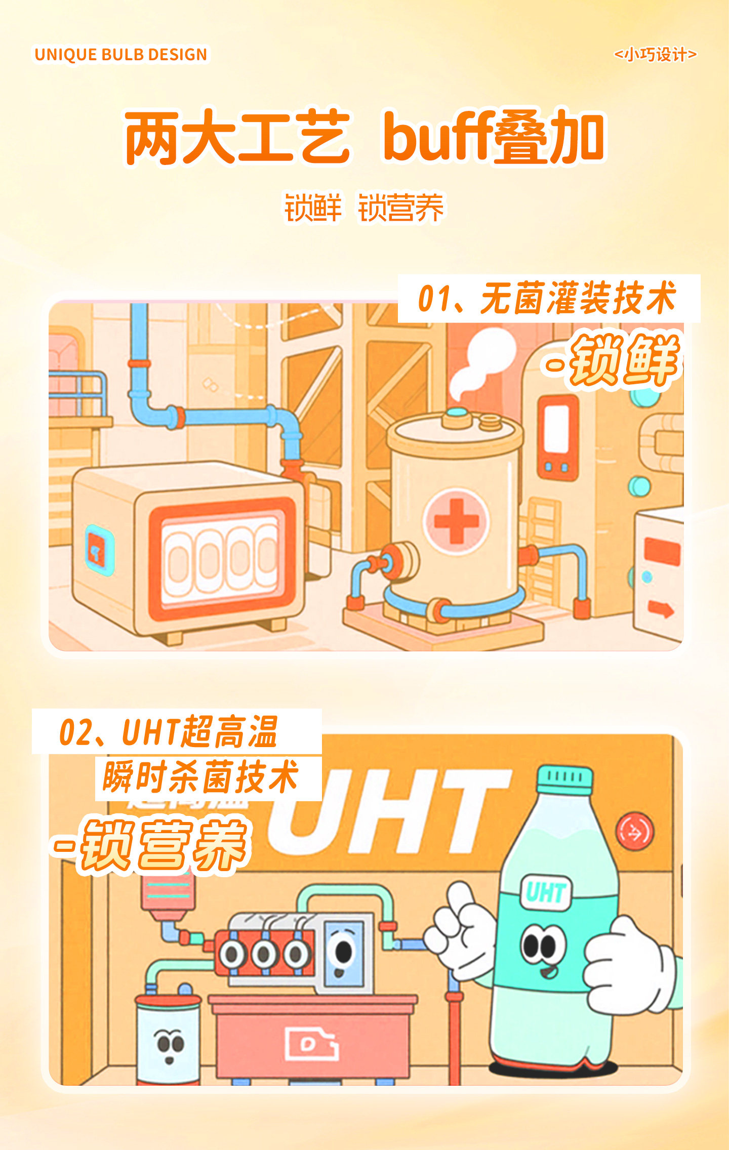 安享好物 安享D级含乳饮料-李子园灯泡 甜橙牛奶  