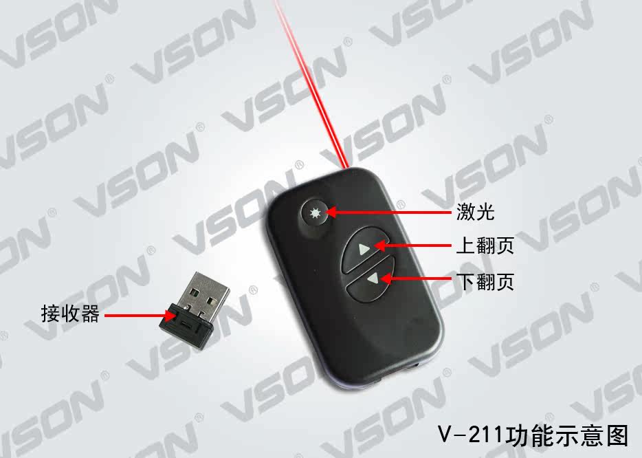 Telecommande - pointeur laser - Ref 384485 Image 4