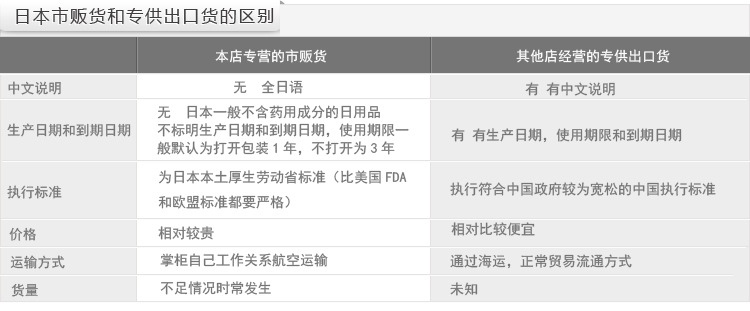 日本贩卖和专供出口的区别