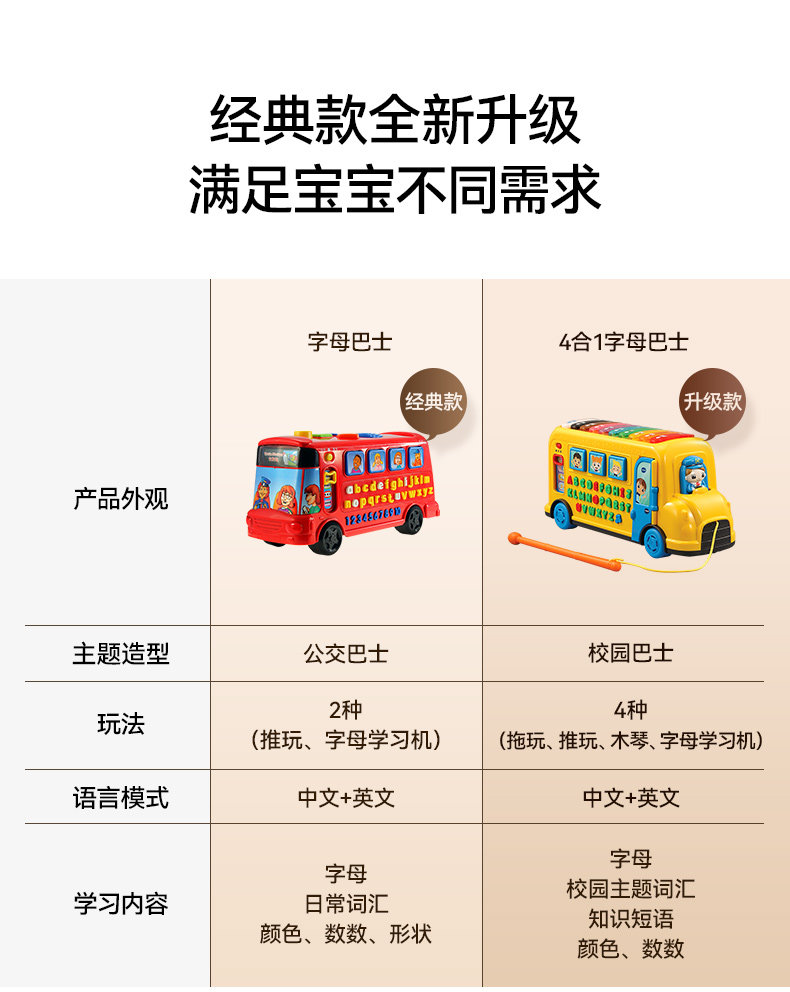 товар из китая 伟易达4合1字母巴士拖拉玩具车早教学习机木琴儿童音乐益智玩具 Vtech
