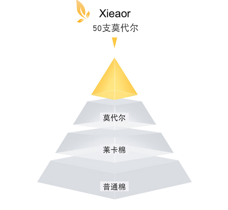 儿童短袖莫代尔无痕T恤 图3