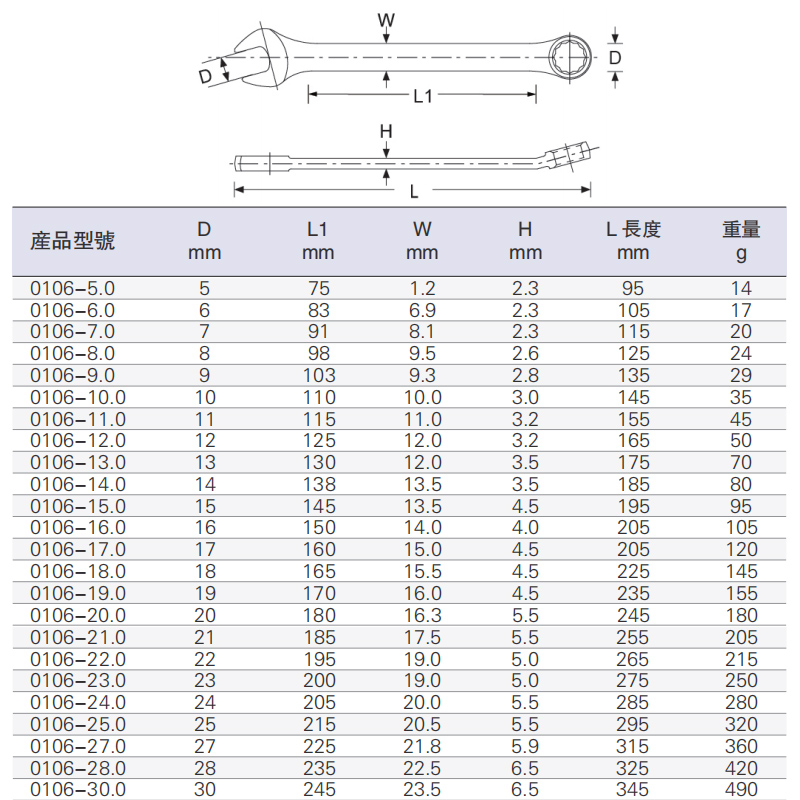 K brand dual-purpose wrench