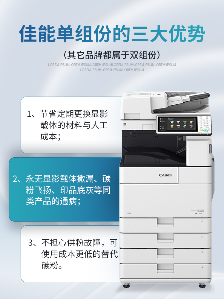 Canon Color and Black and White A3 Double-Sided Copy, Print, and Scan All-In-One Wireless Printer for Office and Commercial Use, Large Laser