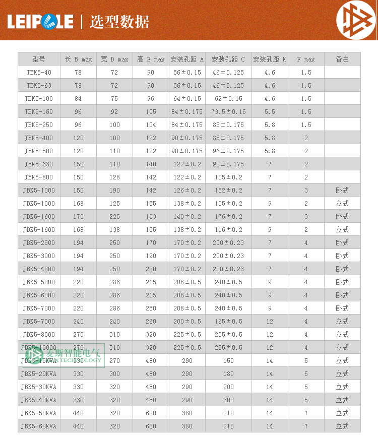 túi đựng dụng cụ sửa chữa điện	 Máy biến áp Thượng Hải ERICu Electric JBK biến áp điều khiển JBK5 40VA đến 60KVA bộ dụng cụ sửa chữa điện dân dụng