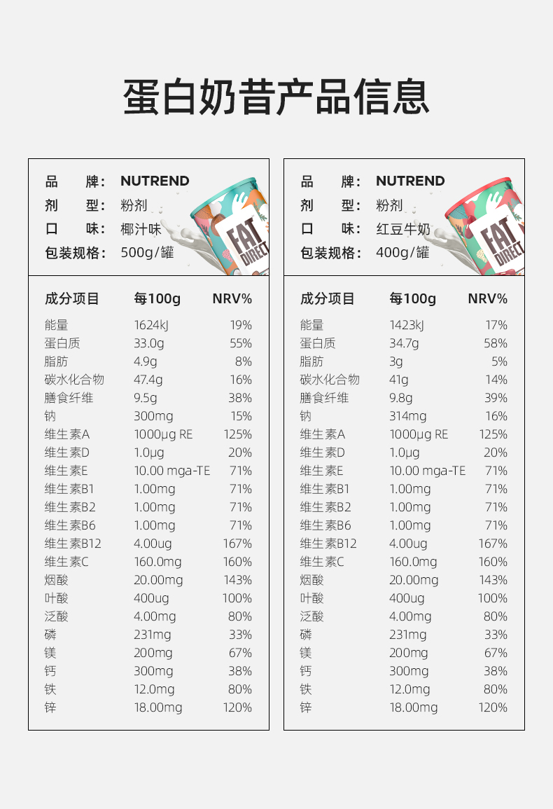 健身房合作品牌 Nutrend 诺特兰德 蛋白奶昔 助力减肥 500g 图5