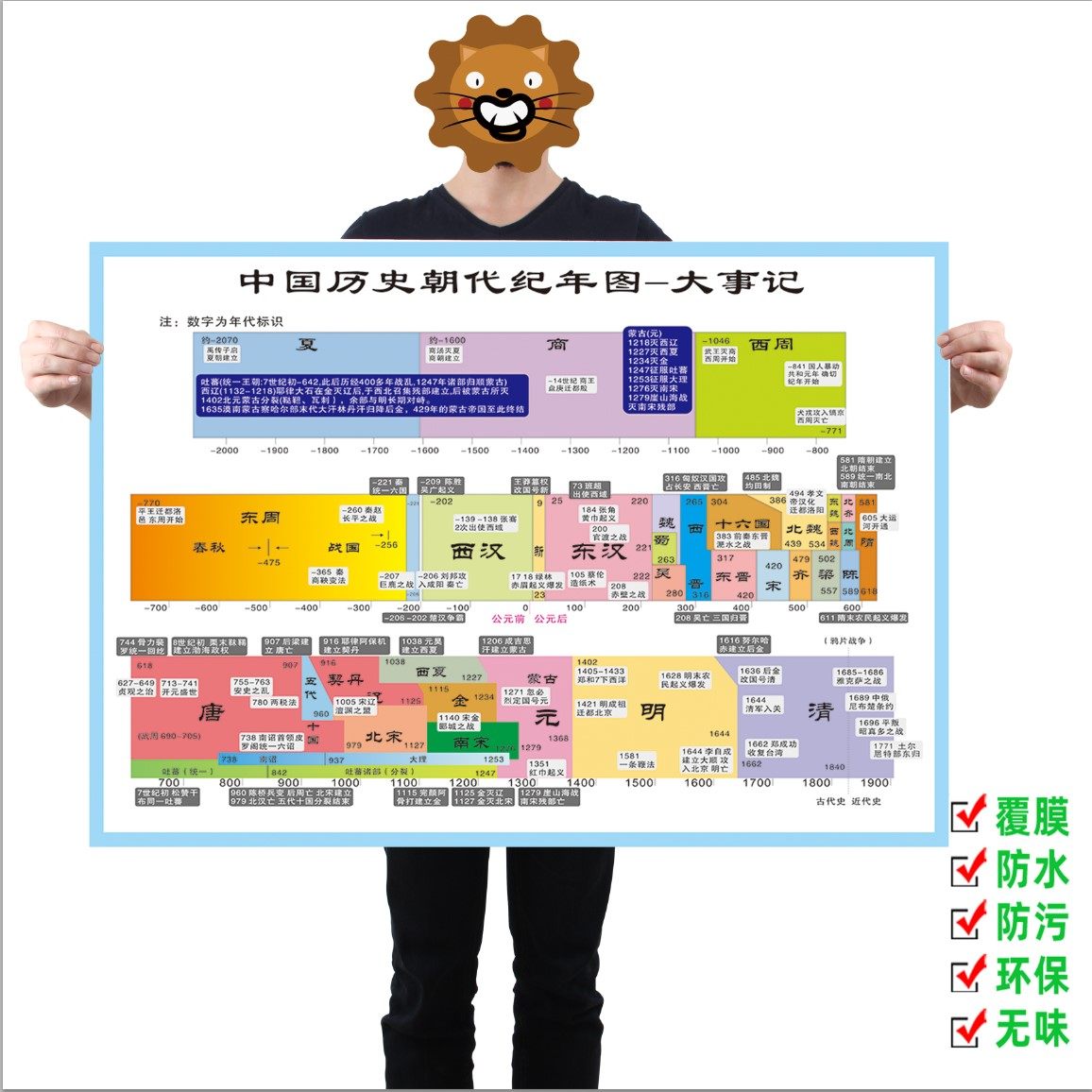 中国历史朝代顺序表 PP背胶墙贴画 教学用历史时间轴挂图40寸
