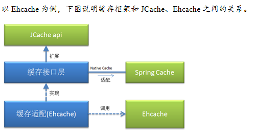 java框架整合Springmvc+mybatis+shiro+lucene+rest+webservice+maven