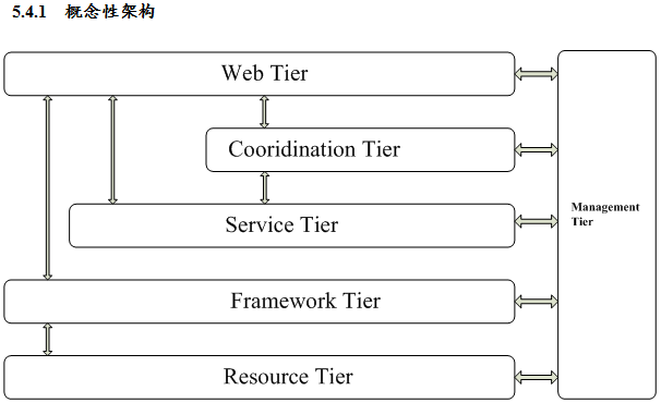 java框架整合Springmvc+mybatis+shiro+lucene+rest+webservice+maven