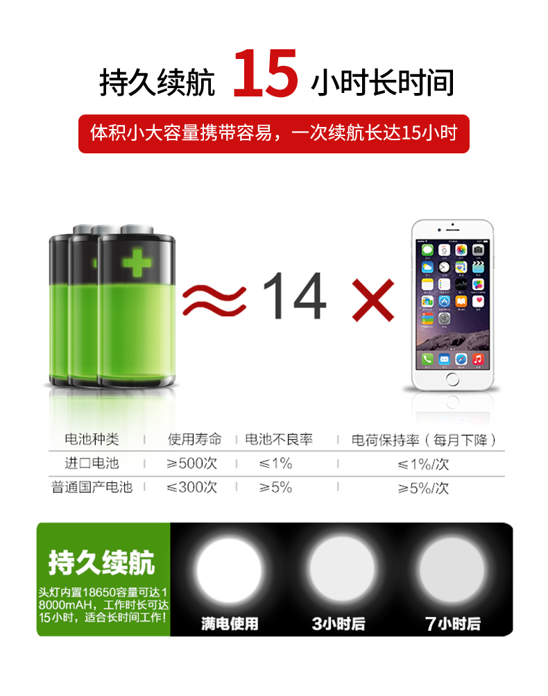 Cắm trại ánh sáng LED khẩn cấp chiếu sáng chợ đêm gian hàng ánh sáng ngoài trời sạc treo đèn chói cắm trại lều đèn lồng đèn pin mini sạc điện