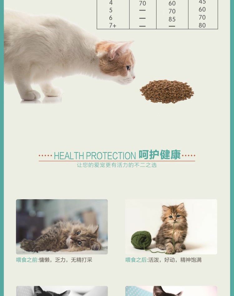 Ouli tuyệt vời số lượng lớn thịt bò hương vị 5 kg mèo tải thức ăn chính mèo lạc thức ăn nhà mèo thức ăn kinh tế vào thức ăn mèo trẻ thức ăn chó mèo