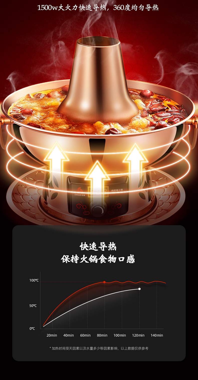 志高 老北京纯铜火锅  智能控温 电碳两用 图11