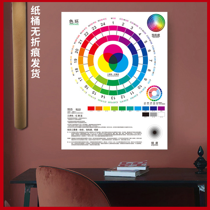 Three primary color color ring poster teaching 1224 Hue students children color principle analysis and explanation CMYK chromatography