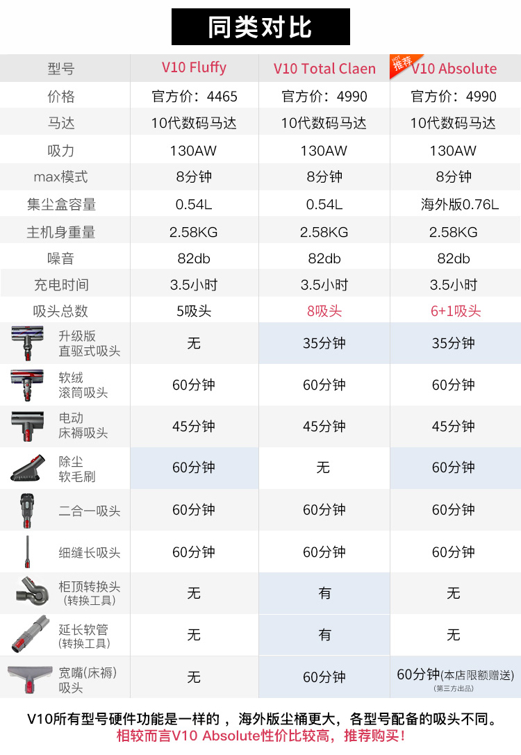 mua máy hút bụi nào tốt Dyson Dyson V10 Máy hút bụi không dây tuyệt đối Trang chủ cầm tay Rake Fluffy Nâng cấp - Máy hút bụi robot hut bui