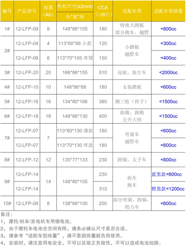 Pin xe máy 12 v pin lithium cong chùm xe mùa xuân Breeze 150 Sachs Jia Yu 110 Tianjian Magician - Phụ tùng xe máy