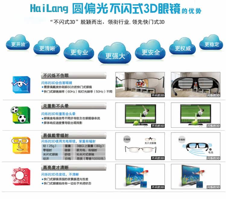 Lunettes 3D HAILANG - Ref 2620915 Image 24