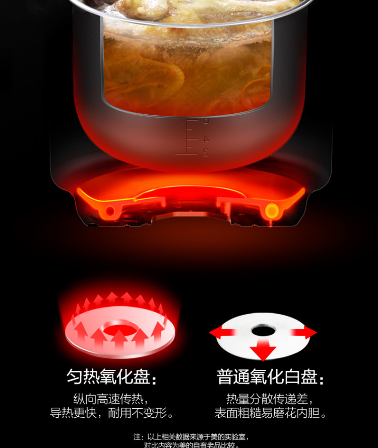 美的 智能电压力锅 5L 一锅双胆 8种智能火力 图5