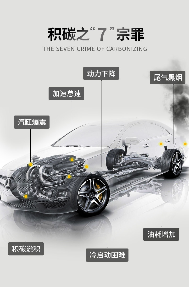 固特威 碳霸Mini 燃油宝50ml*2瓶 解决油路问题 图4