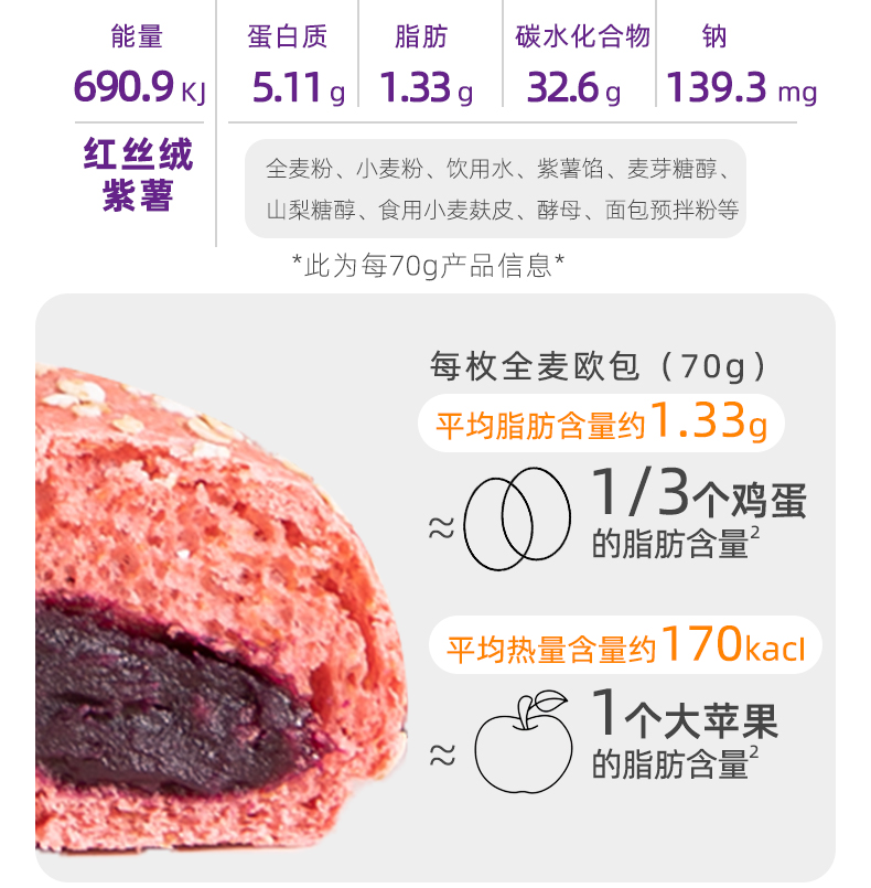 【拍3件14.9元】甜苦瓜红丝绒欧包