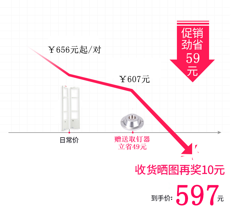 báo giá đèn led Siêu thị an ninh kiểm soát truy cập cửa hàng bách hóa mỹ phẩm cửa hàng quần áo cửa an ninh thông minh cảm ứng hệ thống ăng-ten cảm ứng - Thiết bị sân khấu đèn nháy led 1 màu
