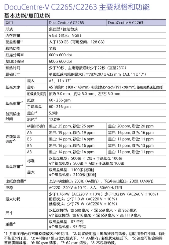 Máy photocopy kỹ thuật số màu Fuji Xerox VC2263CPS hoàn toàn mới thế hệ thứ 5 chính hãng. - Máy photocopy đa chức năng