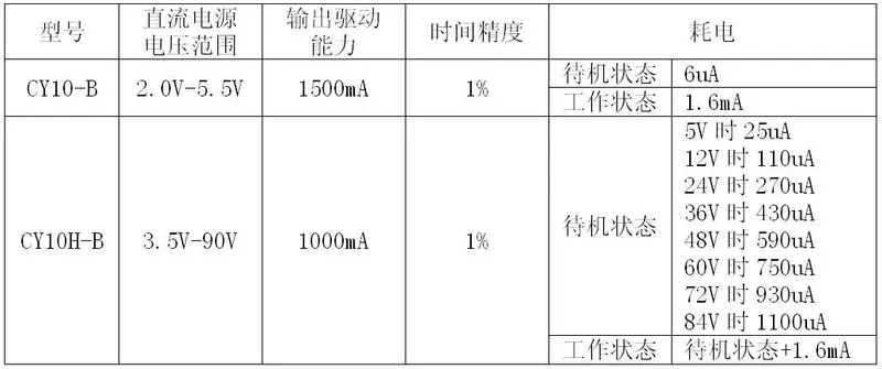 Có thể thiết lập đầu ra luân phiên tự động loại CY10-B loại 2 CY10H-B với thời gian kích hoạt bên ngoài