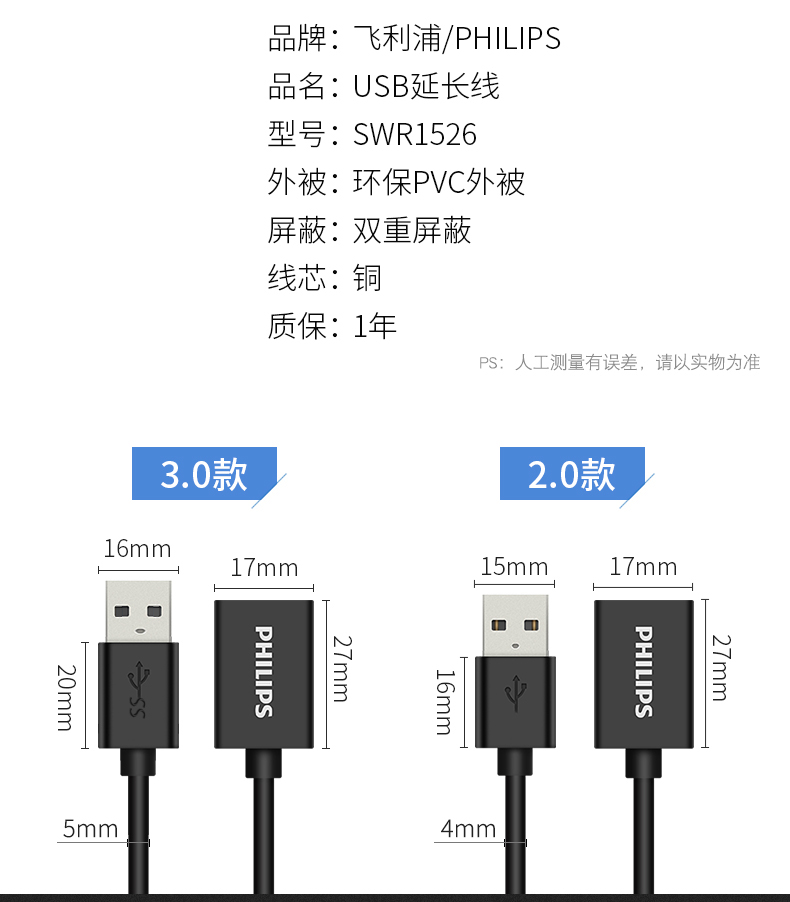 Philips usb mở rộng 3,0 dòng dữ liệu nối đĩa điện thoại thẻ bàn phím dây nối cáp chuột máy tính chủ đề u tốc độ sạc giao diện 0,5 m 1 m 2 m 3 m cũng đến 5 m - USB Aaccessories quạt sạc điện mini