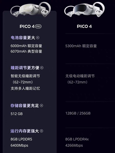 Pico4 pro vr all-in-one 4k smart somatosensory VR device 512g high configuration