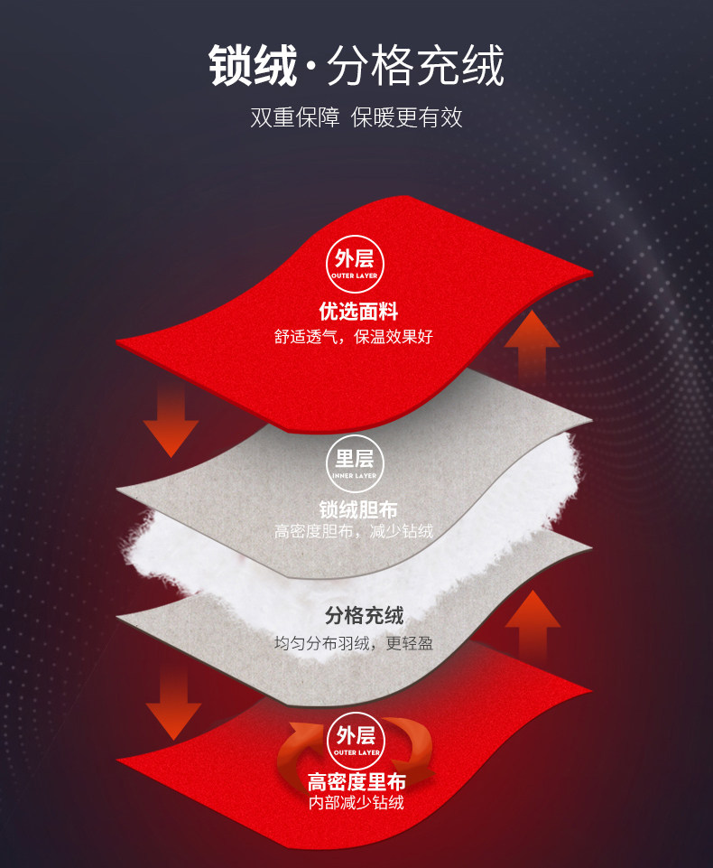 Утепленный пуховик для пожилых людей, комплект, для среднего возраста, V-образный вырез, большой размер Dream XI Jie 