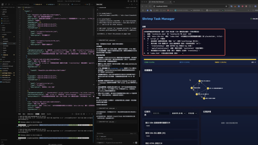 Shrimp Task Manager MCP工作流程