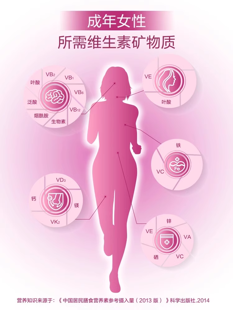 21 Golden Vita Multivitamin C for Women, Second-Order Women's Multivitamin B Complex, Official Authentic Store