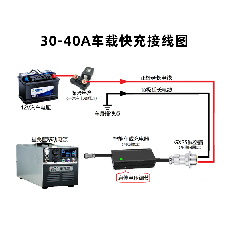 Xingzhao Blue Outdoor Power Bank 220V with 25A30A40A Car Charger Main Battery Wiring Charging Xingzhao Blue Outdoor Power Bank 220V with 25A30A40A Car Charger Main Battery Wiring Charging