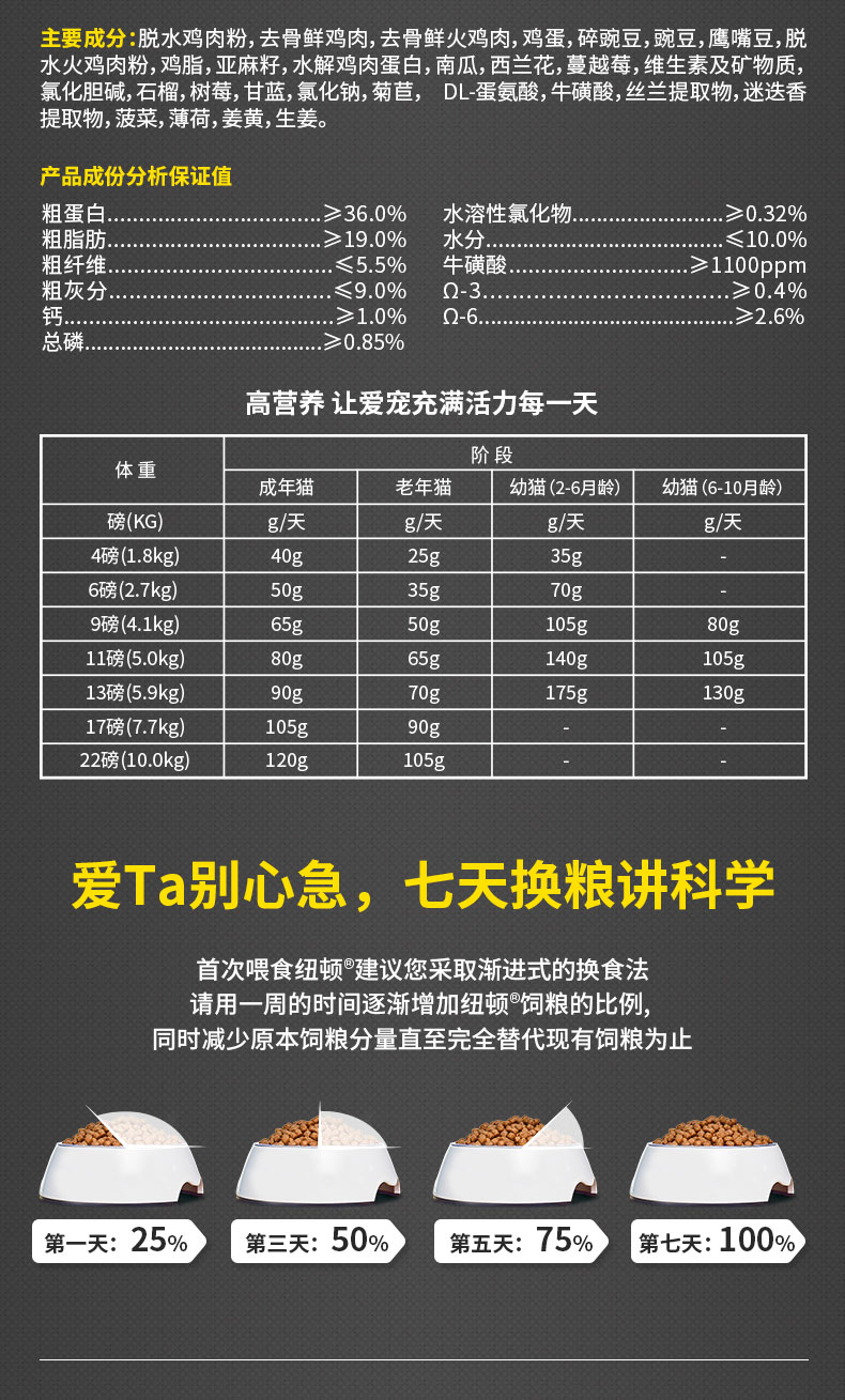 [Bán trước ngày 20 tháng 4] Nhập khẩu thức ăn cho mèo Newton T22 không có gà tây thung lũng thức ăn cho mèo quy mô đầy đủ 1,82kg - Cat Staples Có nên trộn 2 loại hạt cho mèo