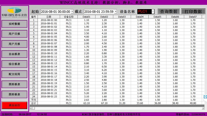 WINCC project undertaking Technical support: WINCC report VBS script database and other comprehensive services