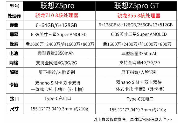 [Spot day] Lenovo / Lenovo Z5 Pro Slide 855 điện thoại di động Z5pro GT